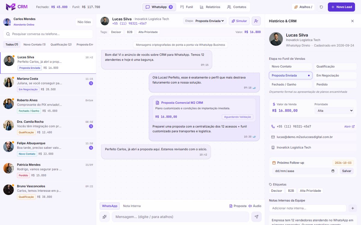 Tela do M2 CRM: lista de conversas do WhatsApp com etapa do funil, chat com o cliente e histórico comercial